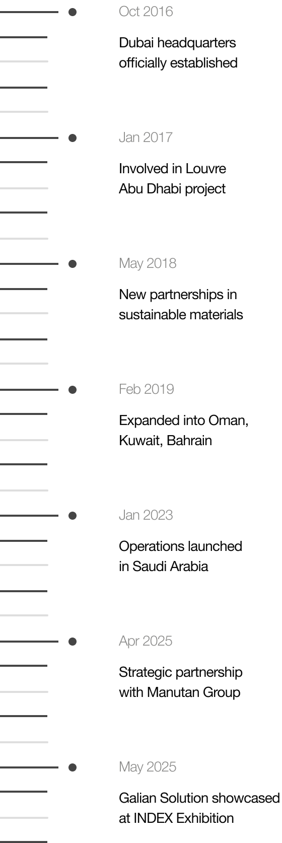 Timeline
